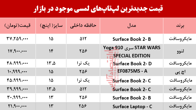 نرخ انواع لپ تاپ لمسی در بازار؟ +جدول نرخ انواع لپ تاپ لمسی در بازار؟ +جدول