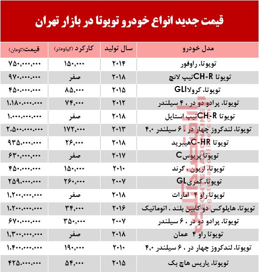 تویوتا دست دوم چند +جدول تویوتا دست دوم چند +جدول