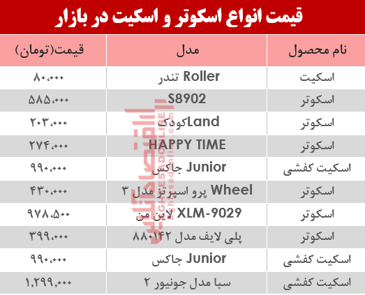 قیمت انواع اسکوتر و اسکیت در بازار؟ +جدول قیمت انواع اسکوتر و اسکیت در بازار؟ +جدول