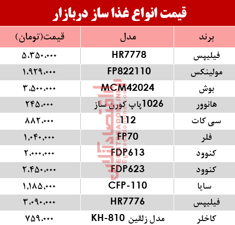 قیمت انواع غذا ساز در بازار؟ +جدول قیمت انواع غذا ساز در بازار؟ +جدول