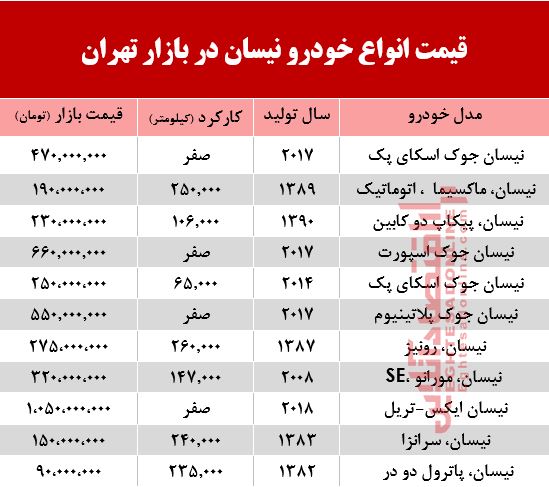 قیمت خودرو نیسان در بازار تهران +جدول
