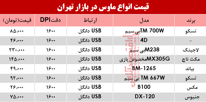 نرخ انواع ماوس در بازار؟ +جدول نرخ انواع ماوس در بازار؟ +جدول