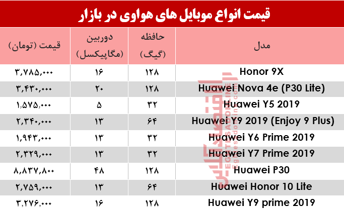 نرخ موبایلهای هوآوی در بازار؟ +جدول نرخ موبایلهای هوآوی در بازار؟ +جدول