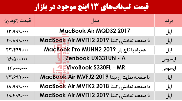 مظنه انواع لپ تاپ 13اینچ در بازار؟ +جدول مظنه انواع لپ تاپ 13اینچ در بازار؟ +جدول