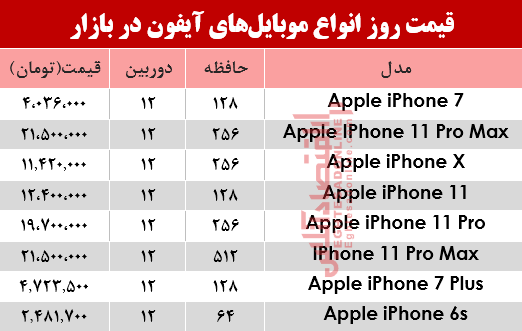 قیمت انواع موبایلهای آیفون در بازار؟ +جدول قیمت انواع موبایلهای آیفون در بازار؟ +جدول