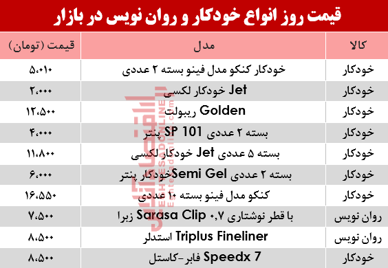 مظنه انواع خودکار و روان‌‌نویس دربازار؟ +جدول