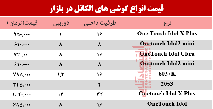 موبایلهای الکاتل موجود در بازار چند؟+جدول موبایلهای الکاتل موجود در بازار چند؟+جدول