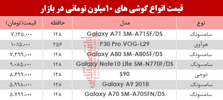 کدام موبایلها زیر 10میلیون تومان است؟+جدول کدام موبایلها زیر 10میلیون تومان است؟+جدول