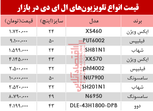 نرخ انواع تلویزیونLED در بازار؟ +جدول نرخ انواع تلویزیونLED در بازار؟ +جدول