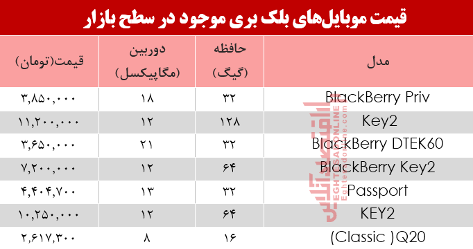 موبایلهای بلک بری در بازار چند شد؟ +جدول موبایلهای بلک بری در بازار چند شد؟ +جدول