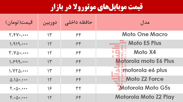 قیمت انواع موبایلهای موتورولا در بازار؟ +جدول قیمت انواع موبایلهای موتورولا در بازار؟ +جدول