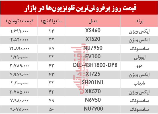 نرخ انواع پرفروشترین تلویزیون دربازار ؟ +جدول نرخ انواع پرفروشترین تلویزیون دربازار ؟ +جدول