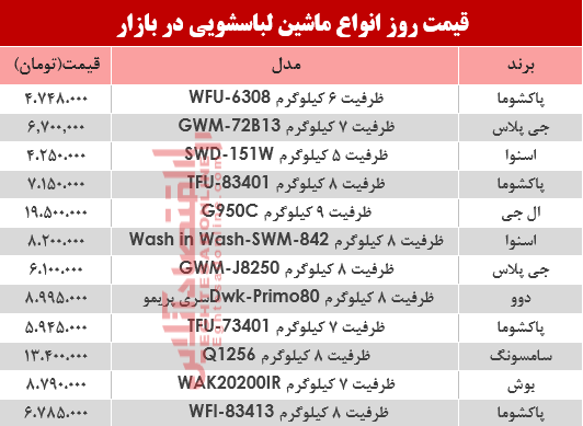 قیمت انواع ماشین لباسشویی در بازار؟ +جدول قیمت انواع ماشین لباسشویی در بازار؟ +جدول