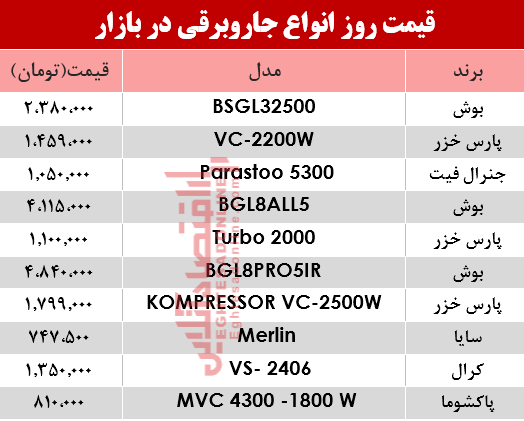 قیمت انواع جاروبرقی در بازار ؟ +جدول قیمت انواع جاروبرقی در بازار ؟ +جدول