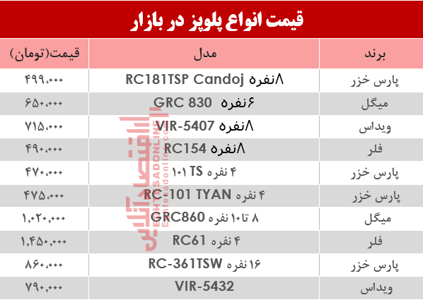 نرخ انواع پلوپز دربازار؟ +جدول نرخ انواع پلوپز دربازار؟ +جدول