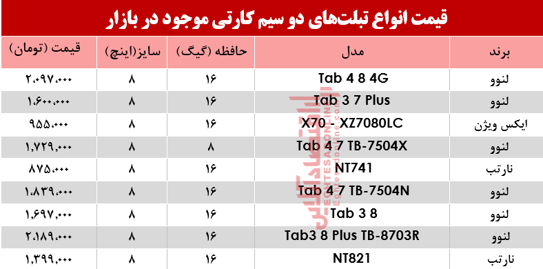 مظنه انواع تبلتهای دو سیمکارت در بازار؟ +جدول مظنه انواع تبلتهای دو سیمکارت در بازار؟ +جدول