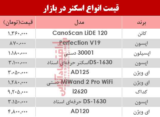 نرخ انواع اسکنر در بازار ؟ +جدول نرخ انواع اسکنر در بازار ؟ +جدول