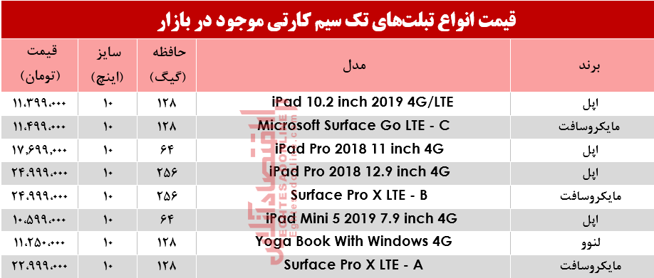 قیمت انواع تبلتهای تک سیمکارت در بازار؟ +جدول قیمت انواع تبلتهای تک سیمکارت در بازار؟ +جدول