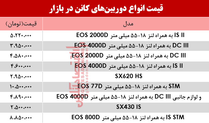 نرخ دوربینهای عکاسی کانن در بازار؟ +جدول نرخ دوربینهای عکاسی کانن در بازار؟ +جدول