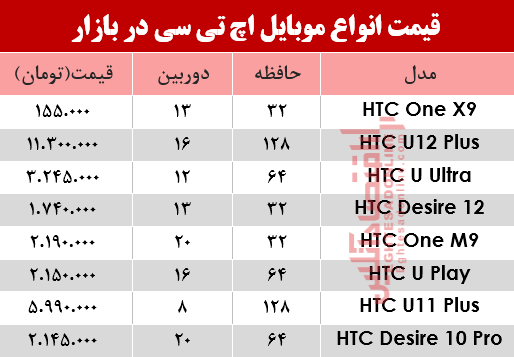 قیمت انواع موبایلهای اچ تی سی در بازار؟ +جدول قیمت انواع موبایلهای اچ تی سی در بازار؟ +جدول
