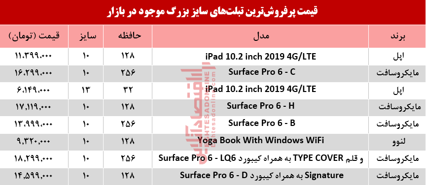 نرخ انواع تبلتهای سایز بزرگ در بازار +جدول نرخ انواع تبلتهای سایز بزرگ در بازار +جدول