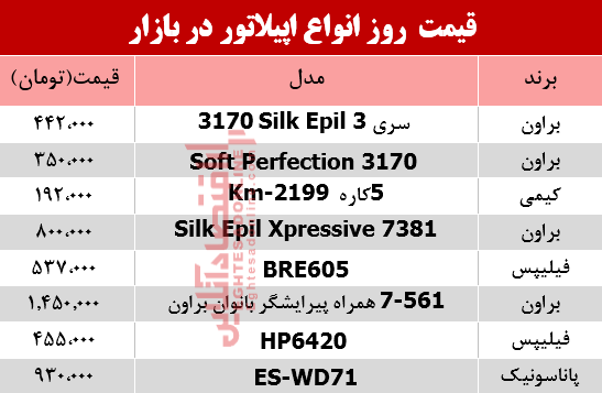 مظنه انواع اپیلاتور در بازار؟ +جدول مظنه انواع اپیلاتور در بازار؟ +جدول