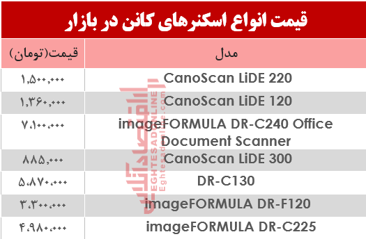 نرخ انواع اسکنر کانن در بازار ؟ +جدول نرخ انواع اسکنر کانن در بازار ؟ +جدول