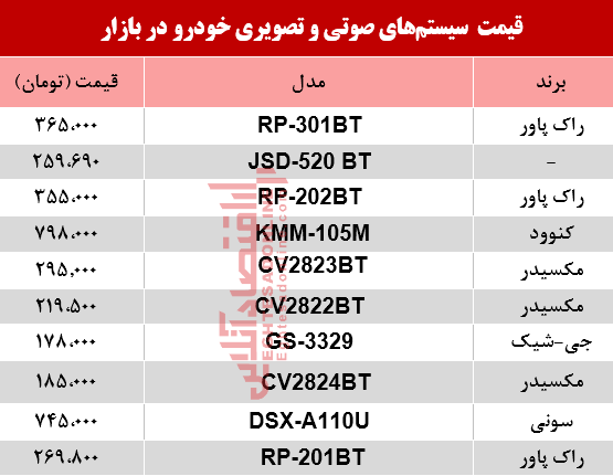 نرخ سیستم صوتی و تصویری خودرو در بازار؟ +جدول نرخ سیستم صوتی و تصویری خودرو در بازار؟ +جدول