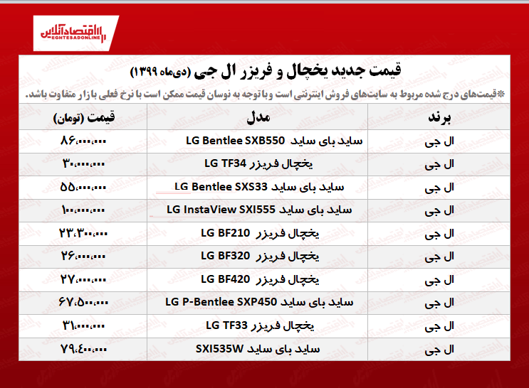 یخچال فریزر ال جی چند؟ +جدول یخچال فریزر ال جی چند؟ +جدول