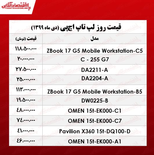 قیمت لپ تاپ اچ پی +جدول قیمت لپ تاپ اچ پی +جدول