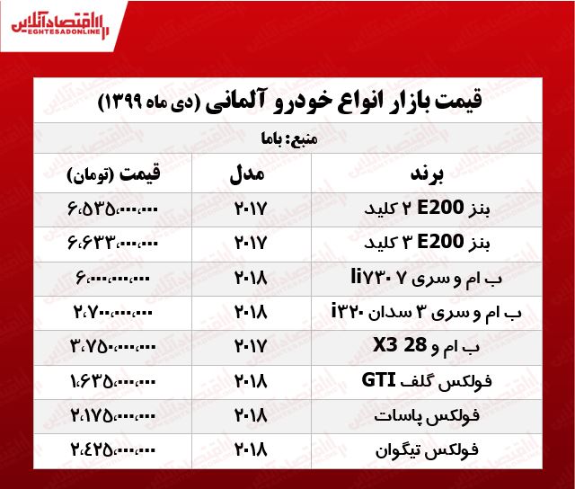 قیمت خودروهای آلمانی در پایتخت +جدول قیمت خودروهای آلمانی در پایتخت +جدول