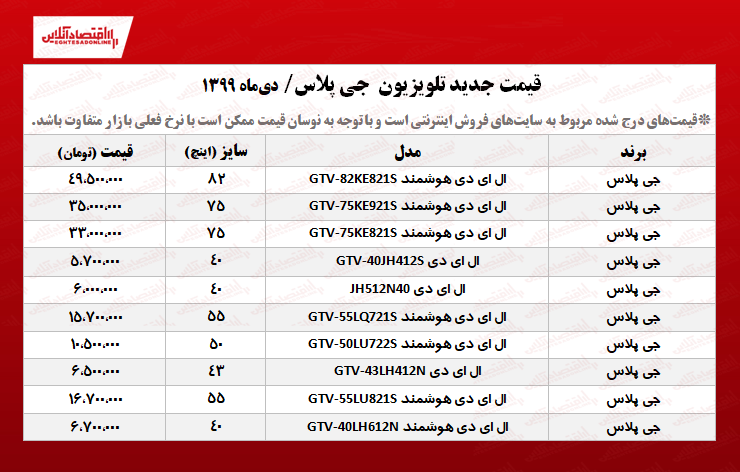 قیمت جدید تلویزیون جی پلاس +جدول قیمت جدید تلویزیون جی پلاس +جدول