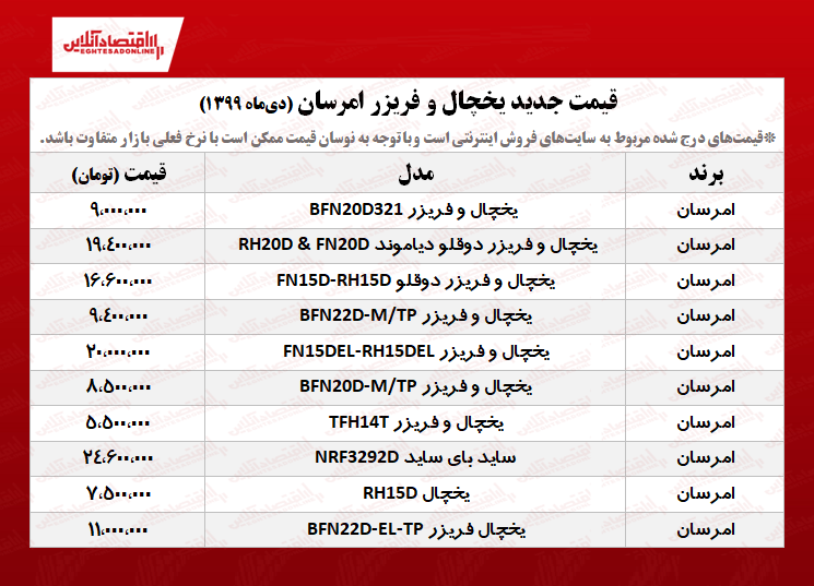 قیمت یخچال و فریزر امرسان +جدول قیمت یخچال و فریزر امرسان +جدول