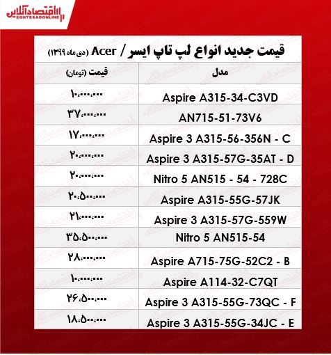 انواع لپ تاپ ایسر چند؟ +جدول انواع لپ تاپ ایسر چند؟ +جدول