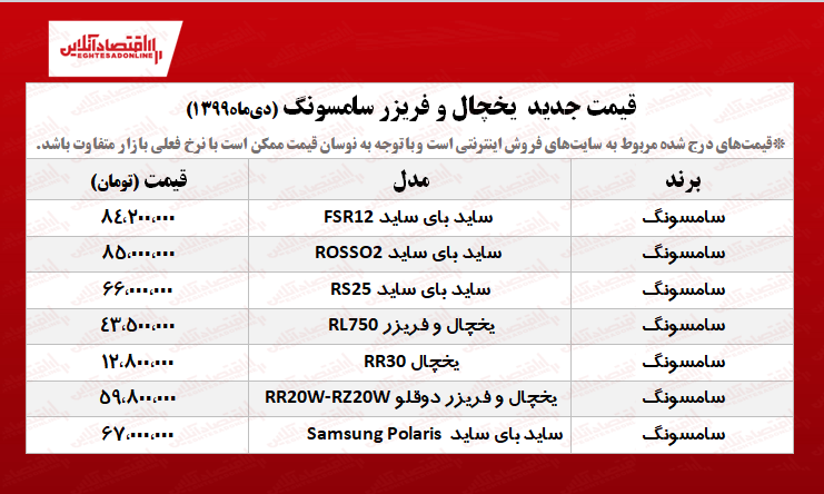 یخچال و فریزر سامسونگ چند؟ +جدول یخچال و فریزر سامسونگ چند؟ +جدول