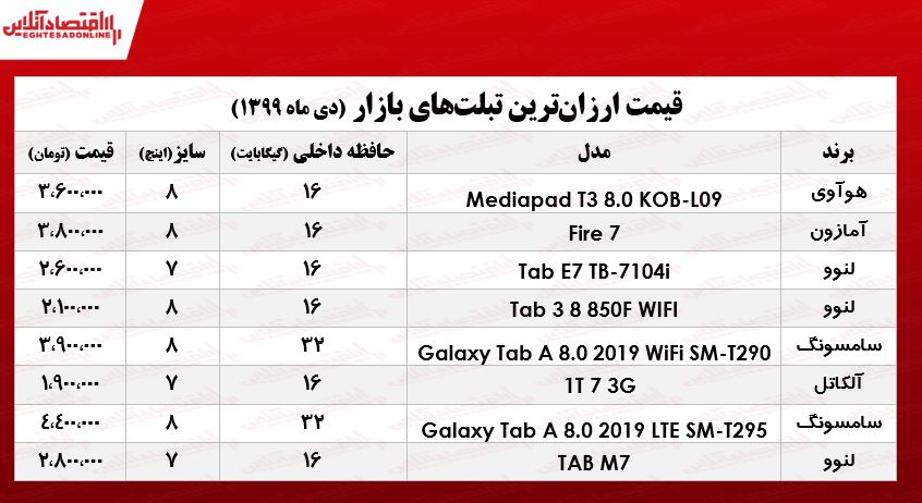 ارزان‌ترین تبلت‌های بازار چند؟  +جدول