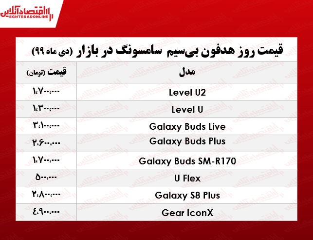 قیمت انواع هدفون بیسیم سامسونگ +جدول قیمت انواع هدفون بیسیم سامسونگ +جدول