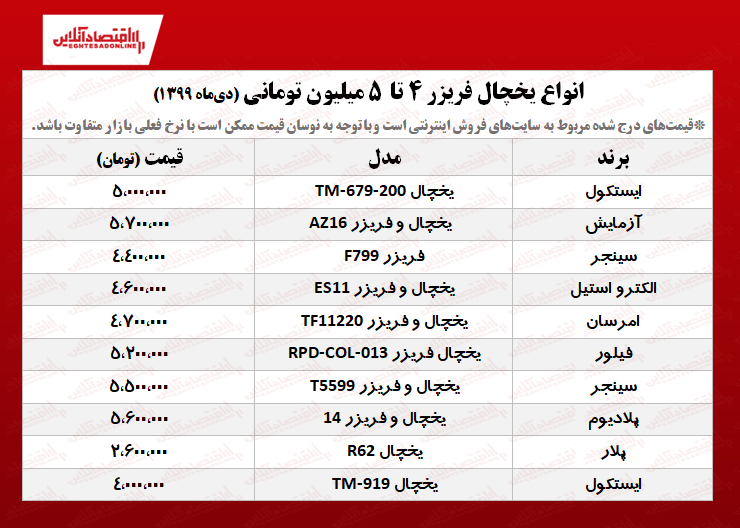 ۱۰یخچال و فریزر قیمت مناسب +جدول ۱۰یخچال و فریزر قیمت مناسب +جدول