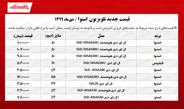 تلویزیون اسنوا چند؟ +جدول تلویزیون اسنوا چند؟ +جدول