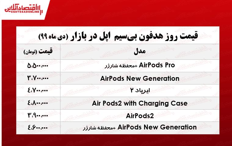 انواع هدفون بیسیم اپل +جدول انواع هدفون بیسیم اپل +جدول