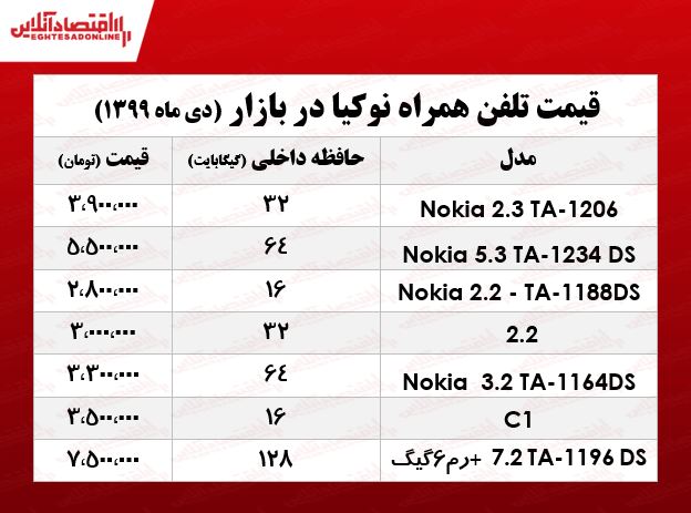 موبایل نوکیا چند؟ +جدول موبایل نوکیا چند؟ +جدول