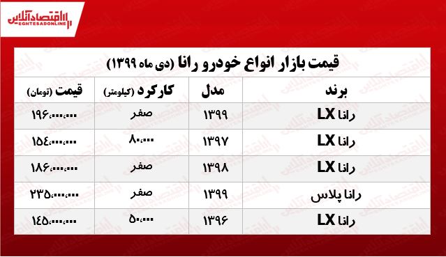 رانا LX چند؟ +جدول رانا LX چند؟ +جدول