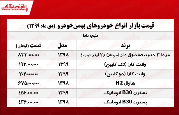 قیمت جدید خودروهای بهمن موتور +جدول قیمت جدید خودروهای بهمن موتور +جدول
