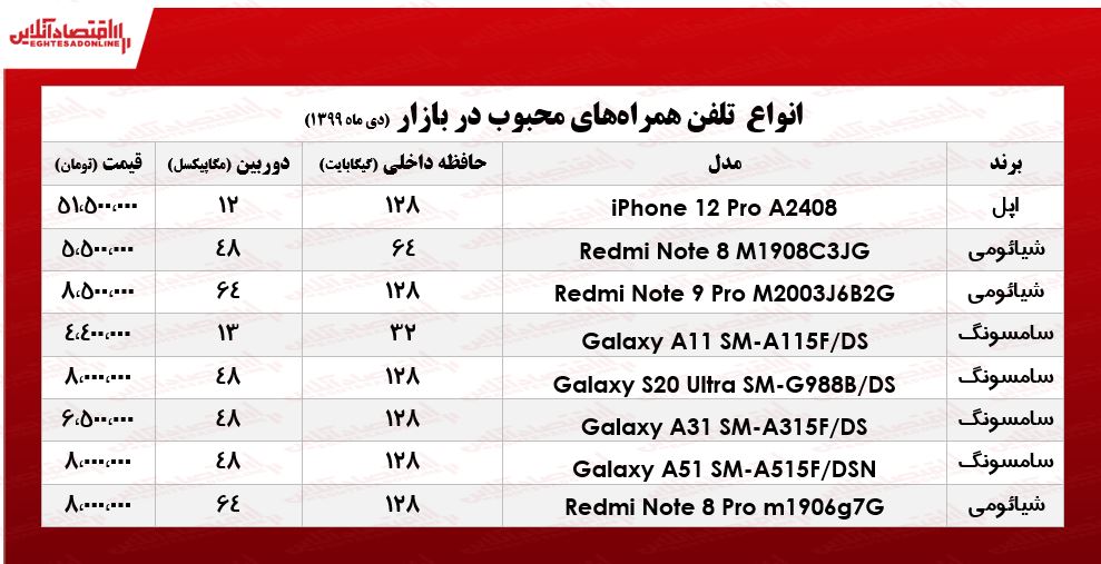 قیمت محبوبترین موبایلهای بازار +جدول قیمت محبوبترین موبایلهای بازار +جدول