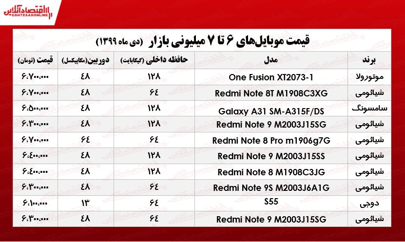 قیمت موبایل (محدوده ۷میلیون تومان) قیمت موبایل (محدوده ۷میلیون تومان)