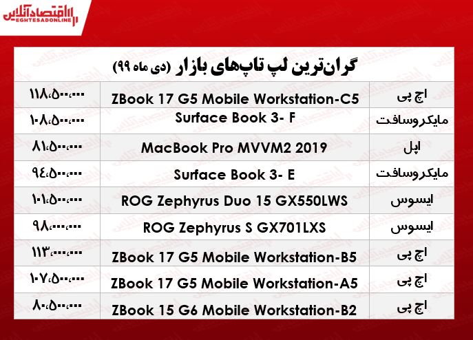 لوکسترین لپ تاپهای بازار چند؟ +جدول لوکسترین لپ تاپهای بازار چند؟ +جدول