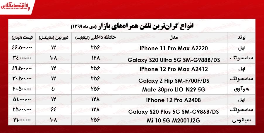 لوکسترین موبایلهای بازار چند؟ +جـدول لوکسترین موبایلهای بازار چند؟ +جـدول