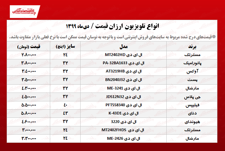 ۱۰تلویزیون ارزان قیمت +جدول ۱۰تلویزیون ارزان قیمت +جدول