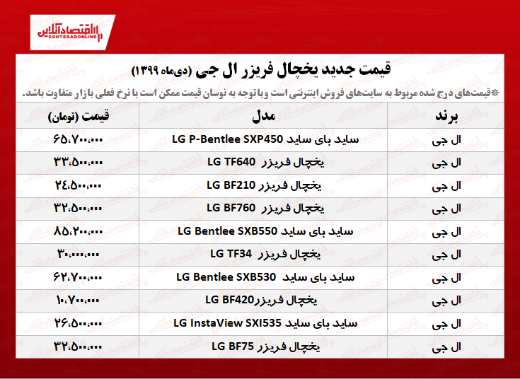 یخچال فریزر ال جی چند؟ +جدول یخچال فریزر ال جی چند؟ +جدول