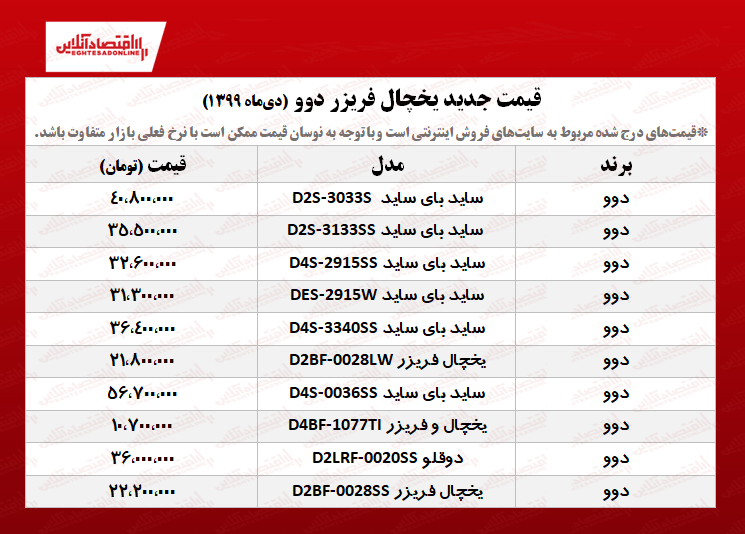 یخچال فریزر دوو چند؟ +جدول یخچال فریزر دوو چند؟ +جدول